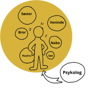 At få hjælp fra en psykolog, der ikke er en del af hverdagen