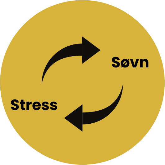 Sammenhængen mellem stress og søvn