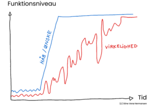 Bedring efter sygdom
